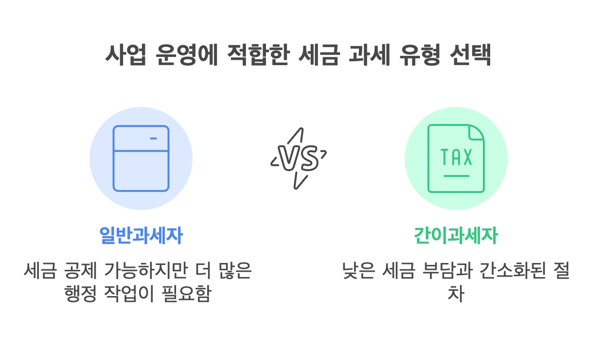 일반과세자 vs 간이과세자