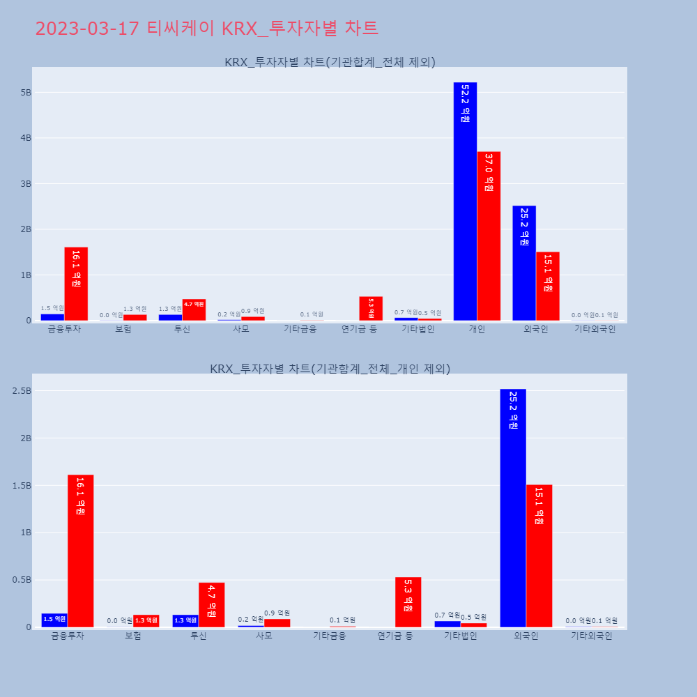 티씨케이_KRX_투자자별_차트