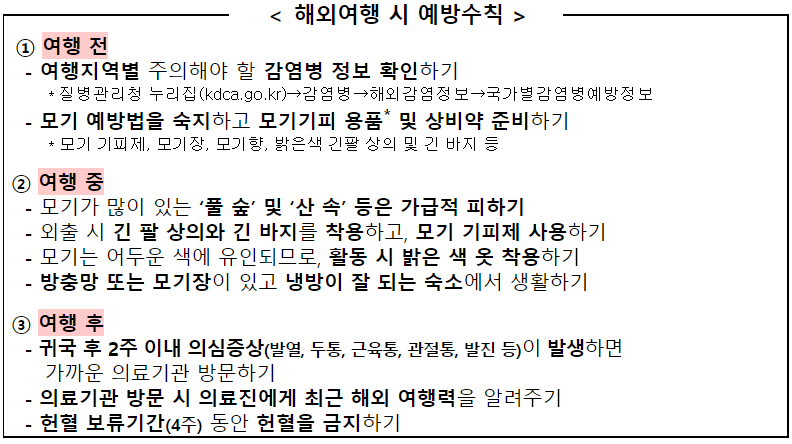 해외여행 후 선제검사로 뎅기열 환자 조기발견 (8.11.)