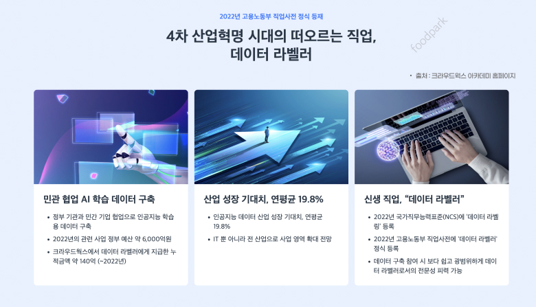 크라우드워크