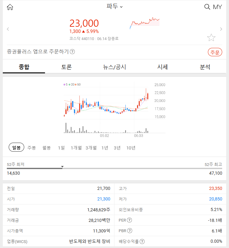 파두 (+5.99%) 2024년 6월 14일 주식 시장 특징주 알아보기 상승 이유와 전망