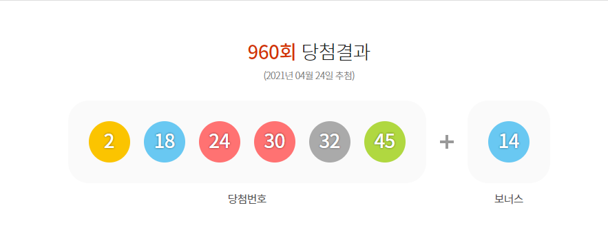  2021년 4월24일 로또 당첨 확인하기