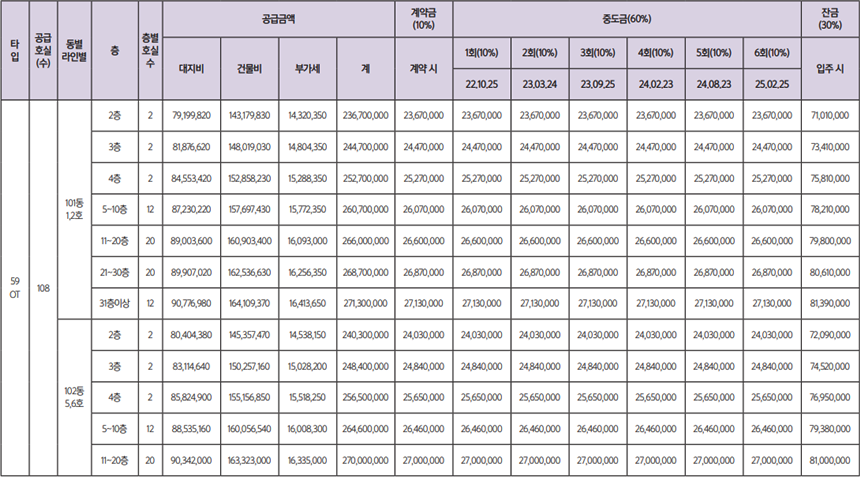 주안-극동스타클래스-더-로얄-오피스텔-분양가격