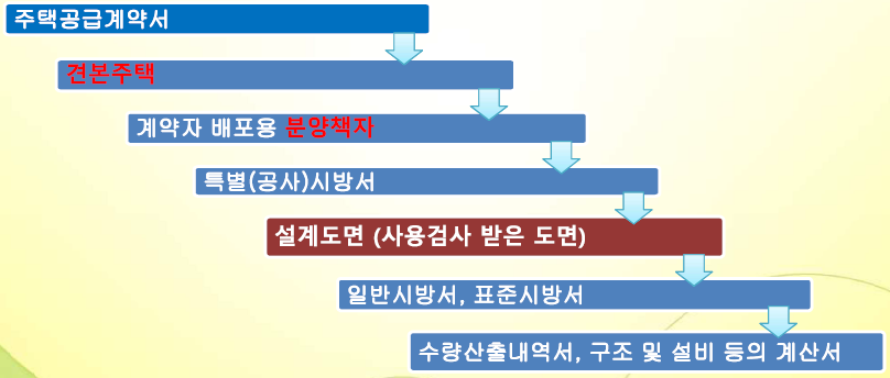  [대법원 판례, 국토부고시] 아파트 하자 판정의 기준 도면은 무엇일까? (하자의 법적 정의, 하자 판정 기준)