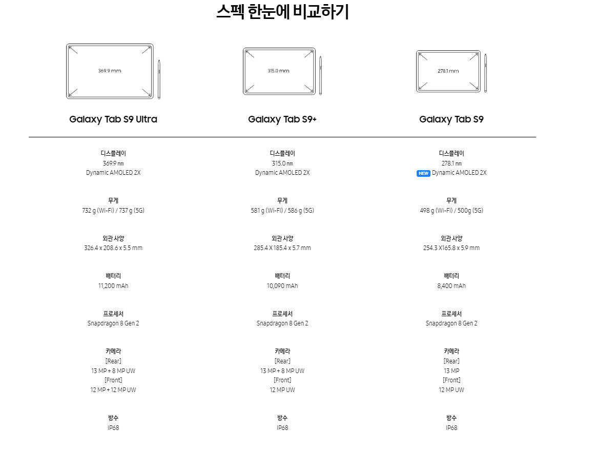 갤럭시탭 S9 시리즈 스펙 비교