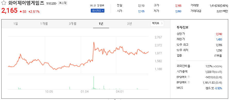 와이제이엠게임즈