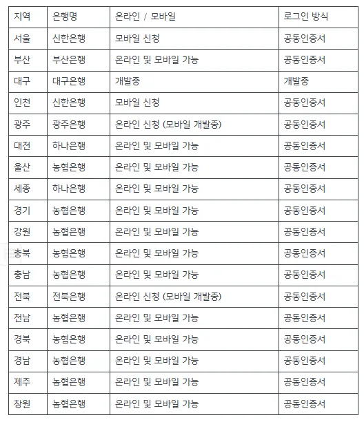 자동차 환급금 해당 은행