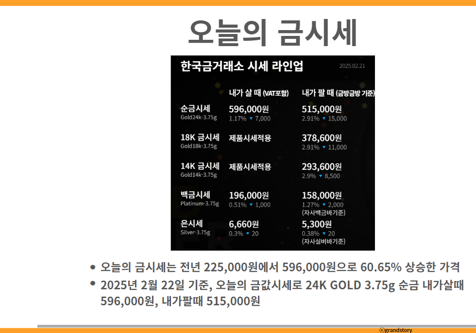 오늘의 금시세