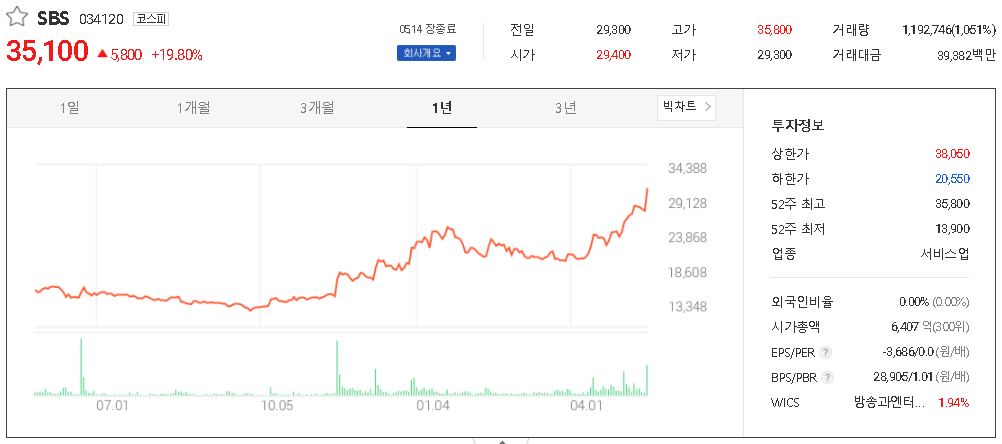  미디어(방송/신문) 관련주 테마주 대장주 TOP15