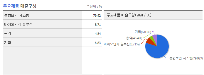 슈프리마_주요제품