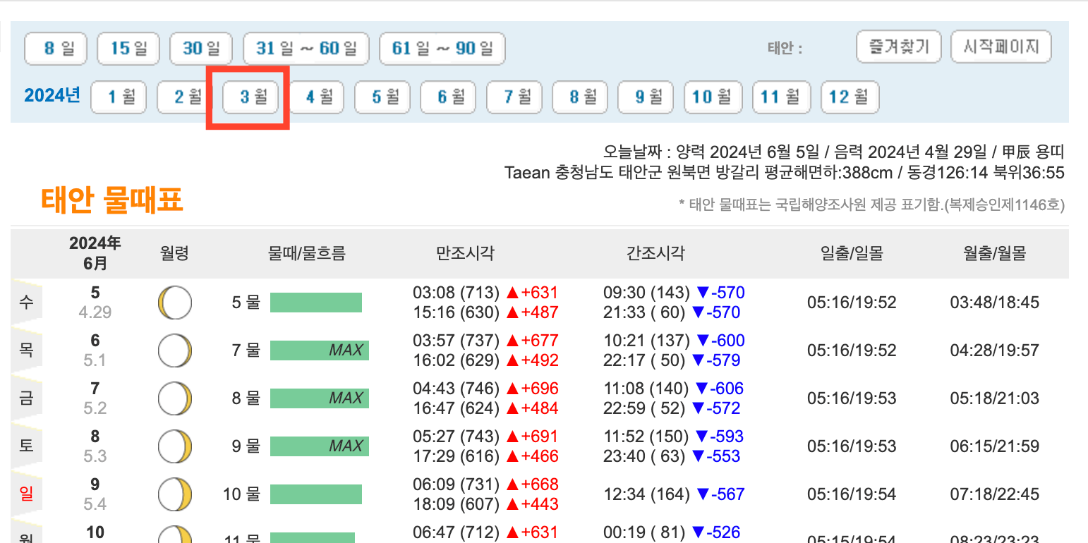 태안 3월 갯벌 물때 시간표(몽산포, 보령)