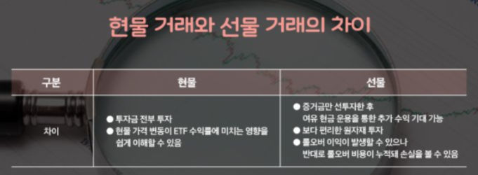 비트코인 ETF승인