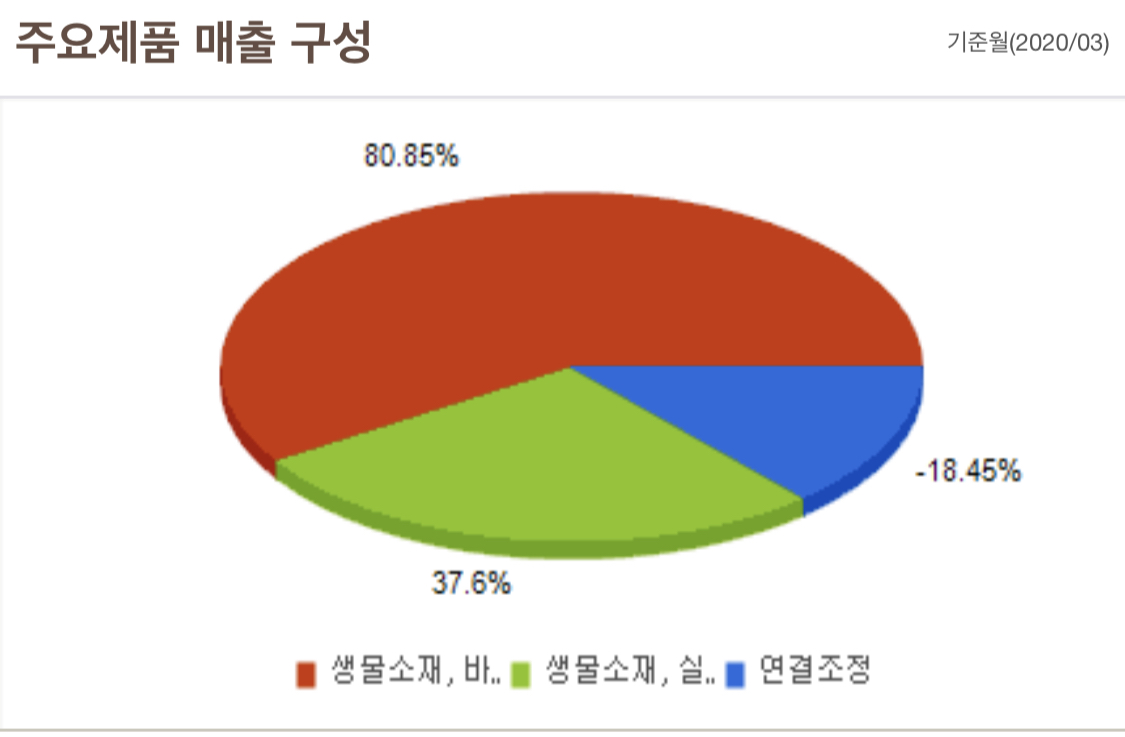 오리엔트바이오 주가분석 상장폐지 이재명 관련주2