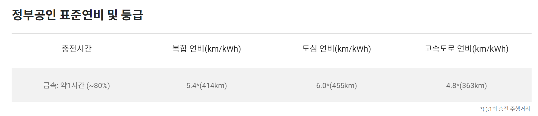 쉐보레 볼트 EV 전기차를 추천하는 이유 10