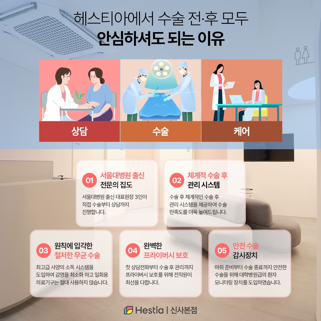 헤스티아여성의원의 독보적인 차별화된 강점!