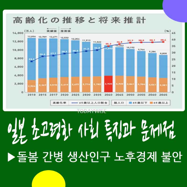 일본 고령화 초고령사회 문제점 - 돌봄 간병 사회보장 노후생활 연금부족