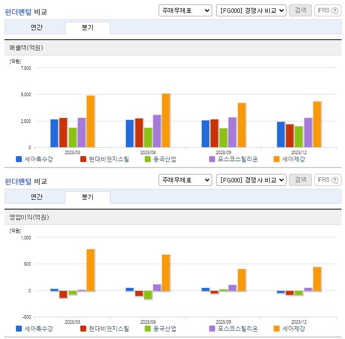 세아특수강_업종분석