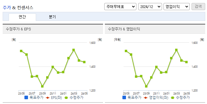 세우글로벌_컨센서스