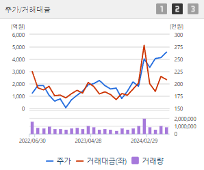 현대차 주가전망 목표주가