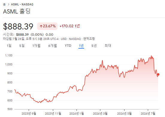 CXL 관련주 TOP10 대장주 수혜주