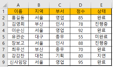 엑셀 고급 필터 예제