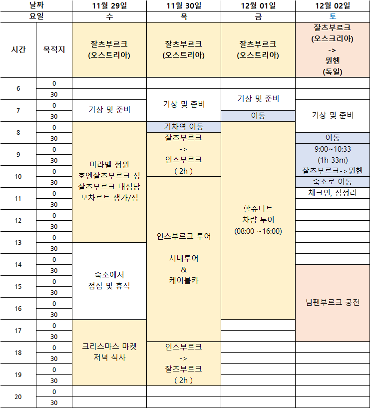 6일차(잘츠부르크) ~ 9일차(잘츠부르크&rarr; 뮌헨)