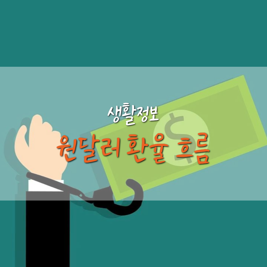  원달러 환율 얼마나 내려갔나?