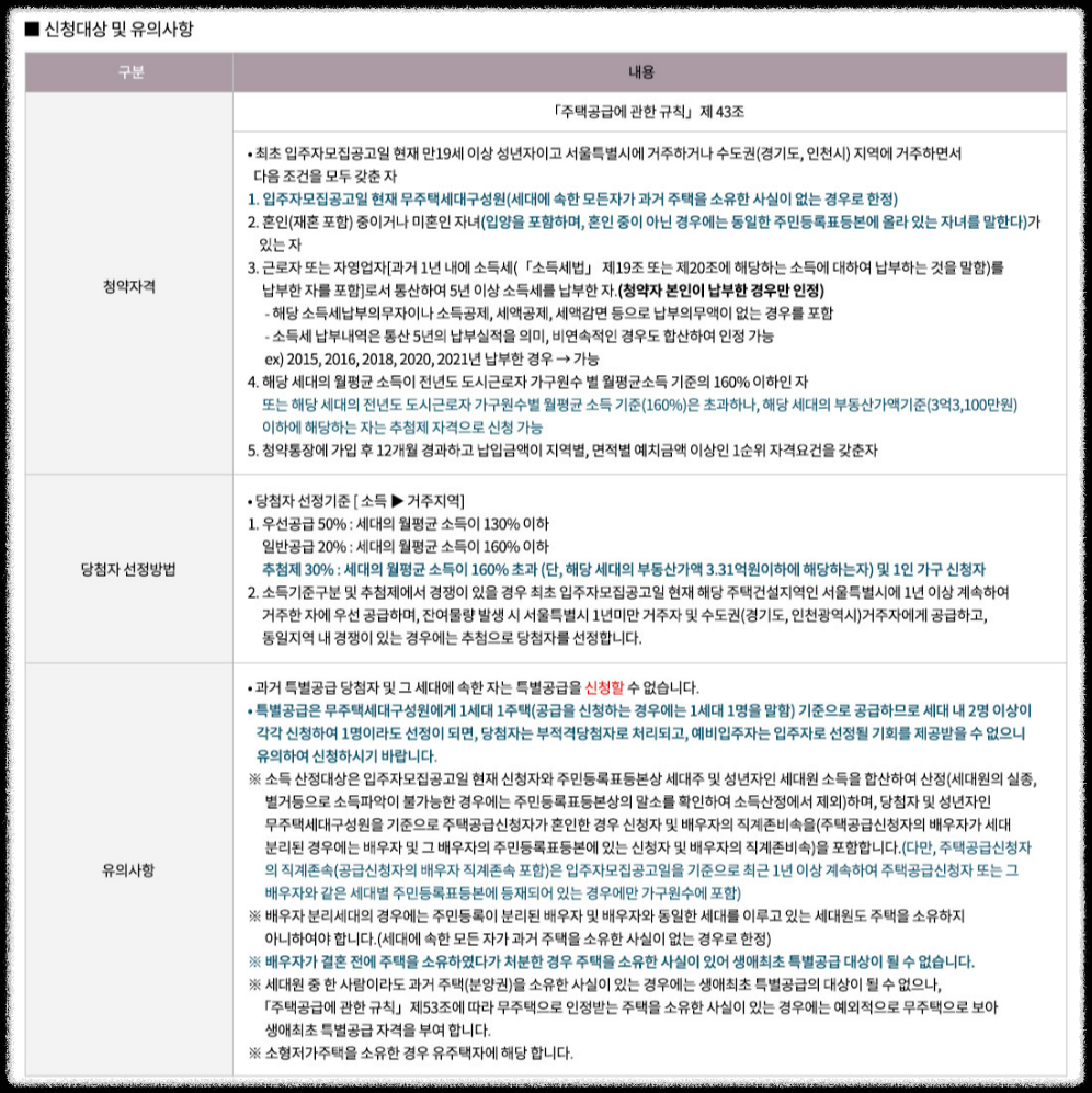 개과천선의 부동산뉴스-&#39;영등포자이 디그니티&#39; 23년 2월 분양 예정 (서울 영등포구 청약정보)