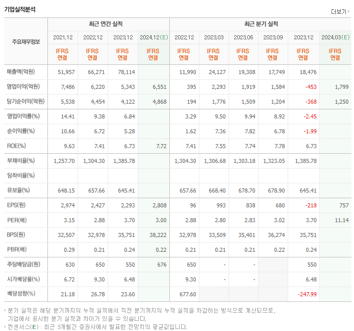 DGB금융지주_실적