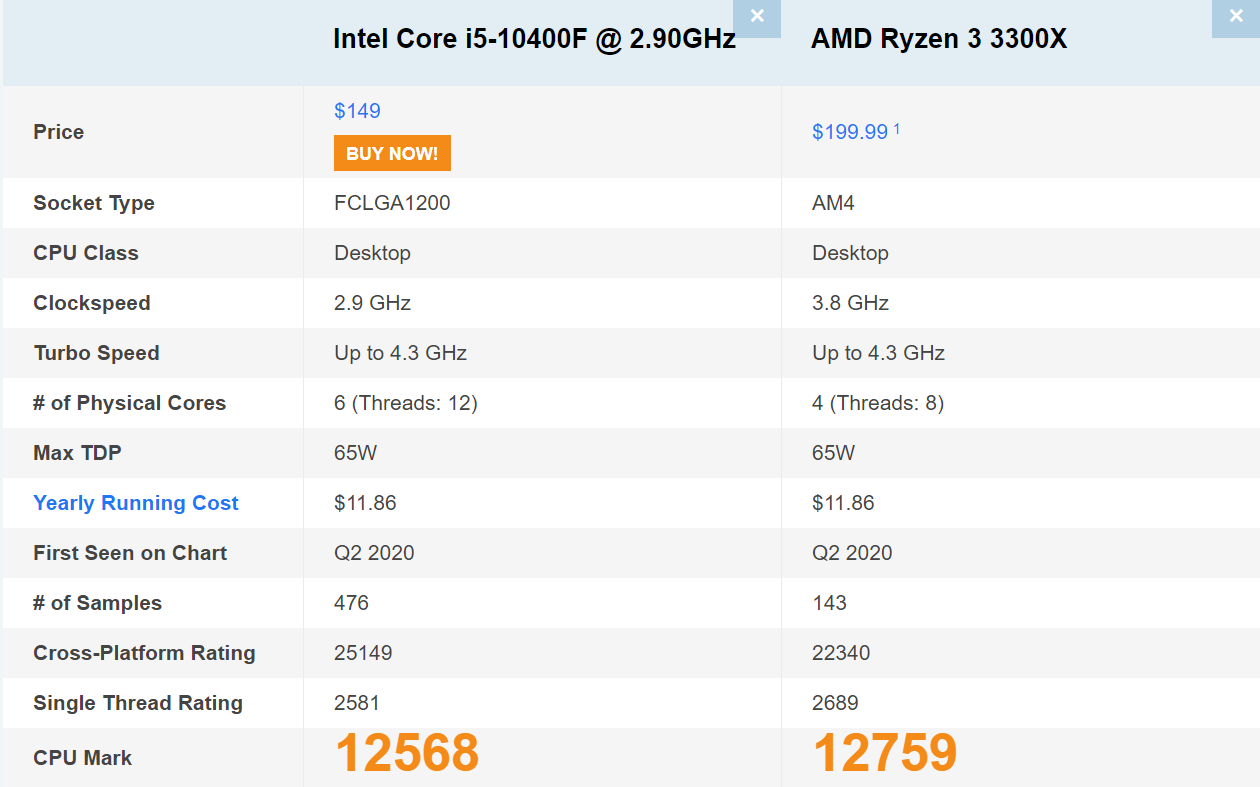 CPU] 라이젠3 3300X vs 인텔 i5-10400F 게임 성능 차이는?
