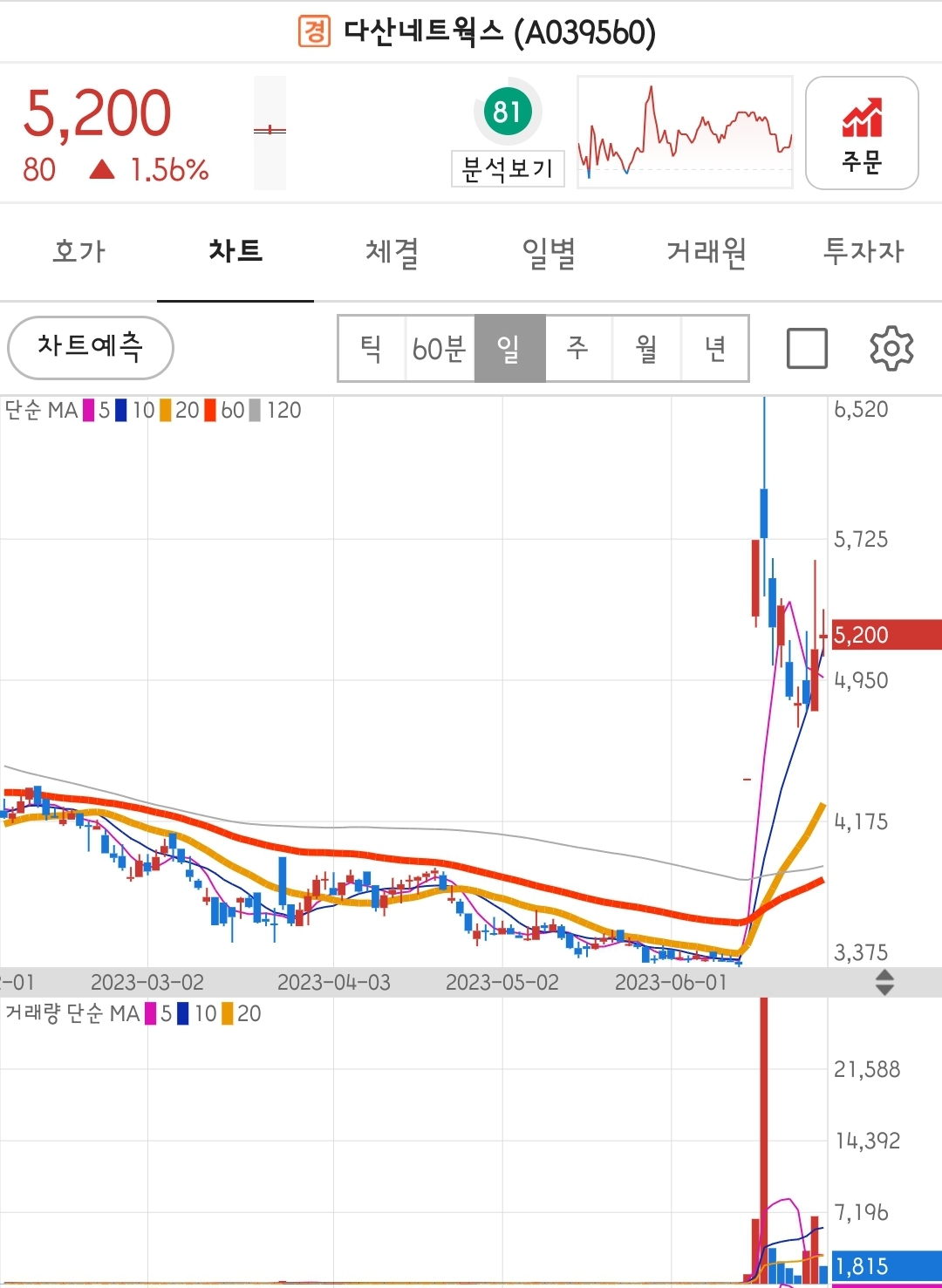 미국 초고속 인터넷 전국화 관련주 인베스트 인 아메리카