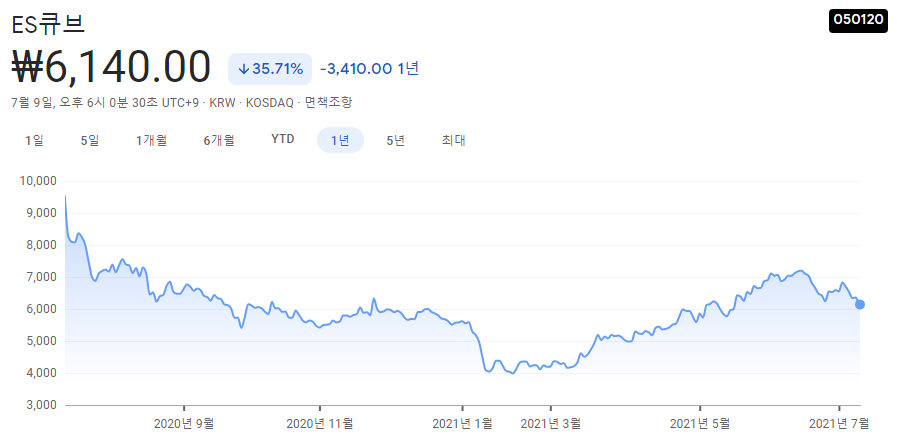 비트코인-관련주-대장주-총정리-10종목