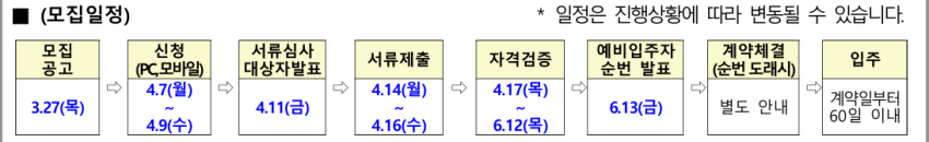 청년 매입임대주택 모집일정