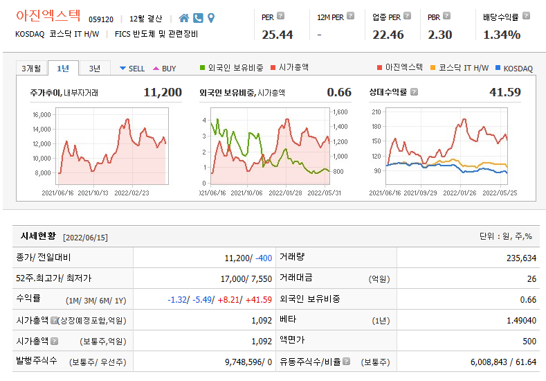  삼성M&A 기대감 로봇테마주 아진엑스텍 주가전망 및 차트분석