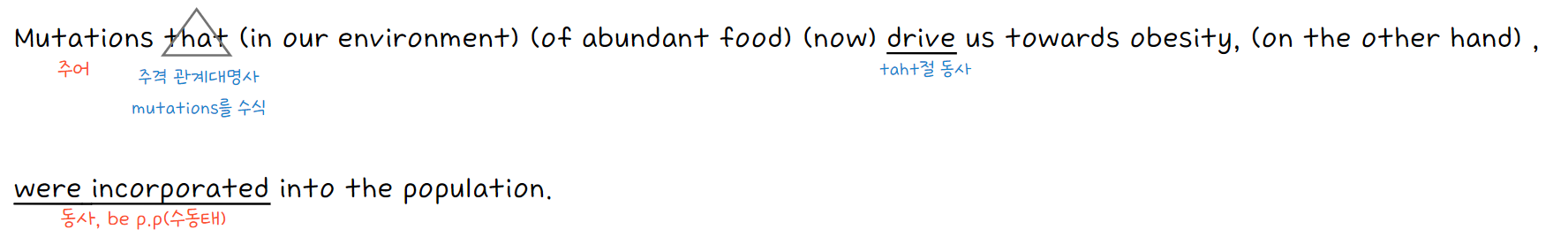  수능특강 영어영역(2024) 해석 및 분석_3강_1