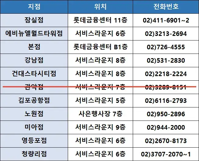 롯데상품권-구입처-서울점