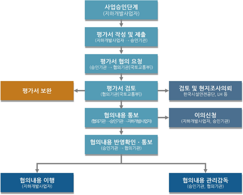  월판선과 인동선은 현재 무엇을 하고 있을까