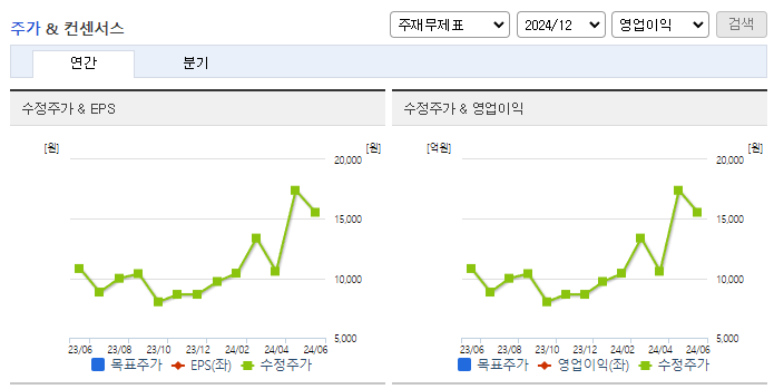 이삭엔지니어링_컨센서스