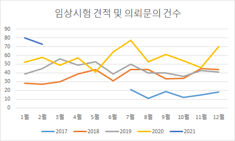 피엔케이(주) 이미지