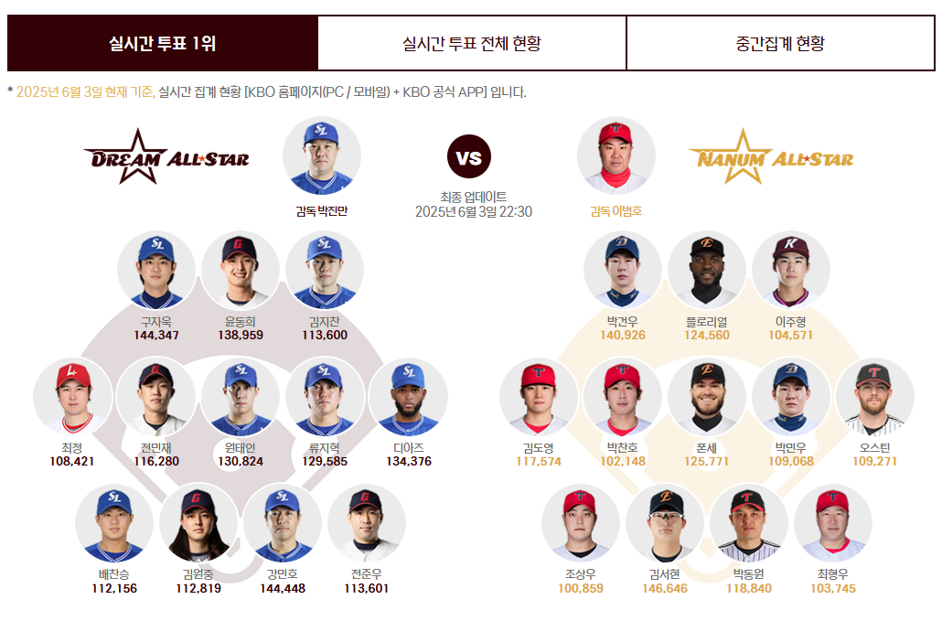 2025 KBO 올스타 투표