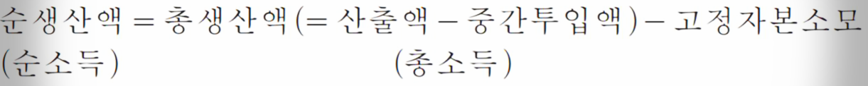  고정자본소모