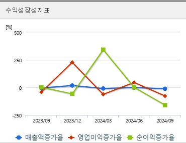 고영 주가 성장성