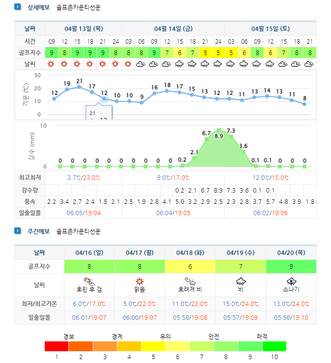 골프존카운티선운 선운산CC 날씨