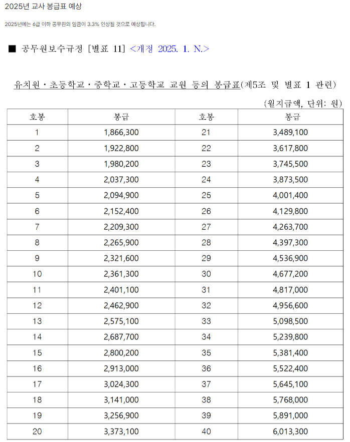 2025 교사 봉급표 예상안