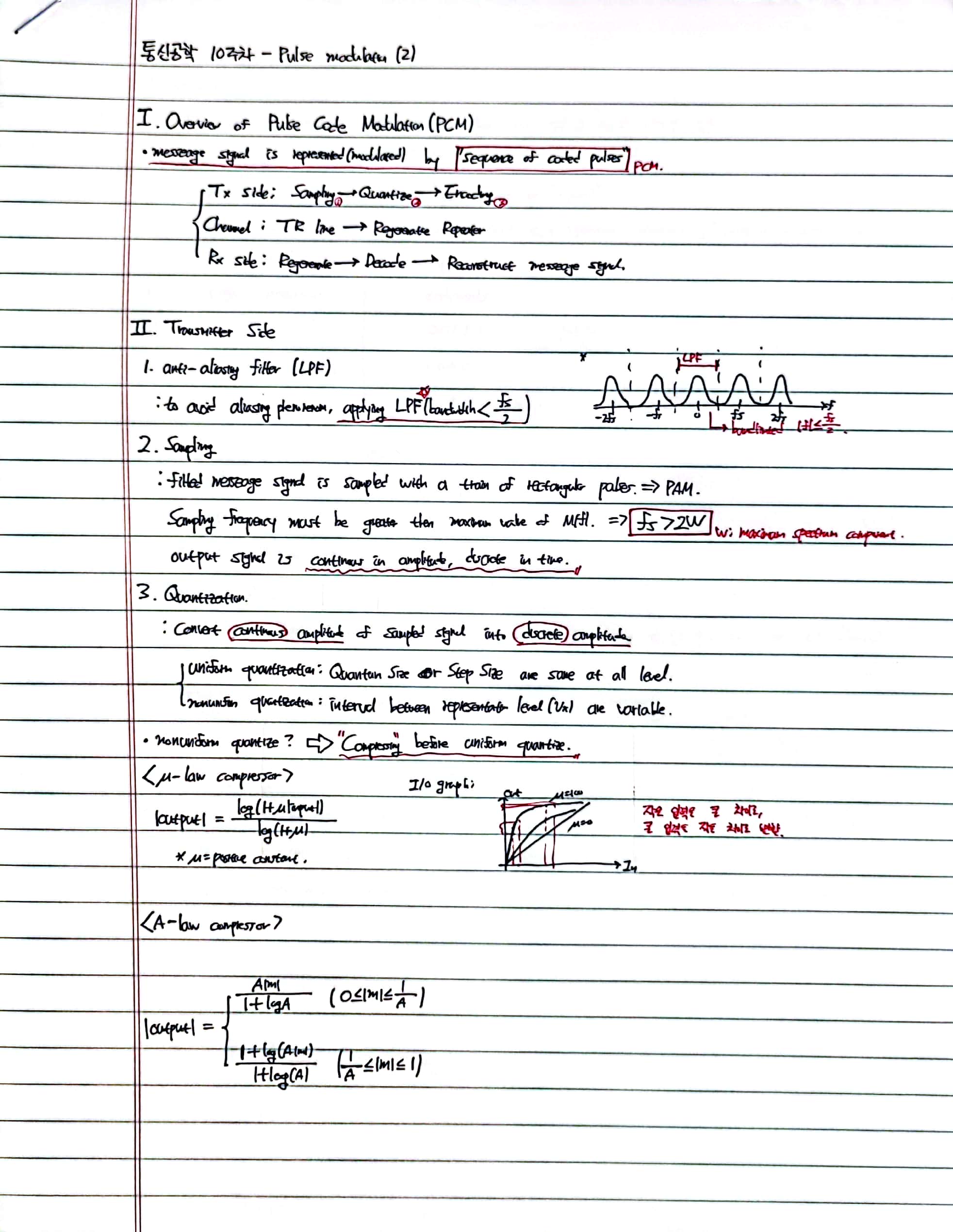  Pulse modulation(2)