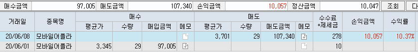  모바일어플라이언스 10% 수익