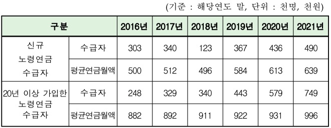 2023년-국민연금-인상