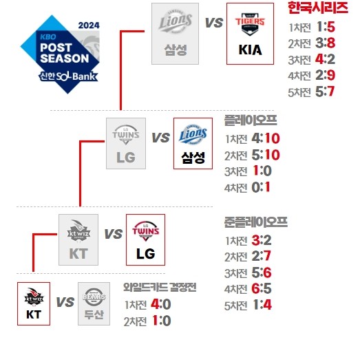2024-프로야구-기아-한국시리즈-우승