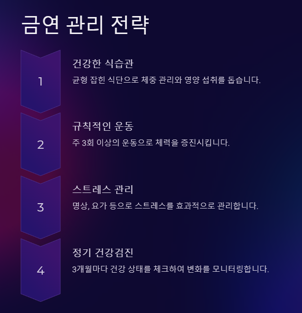 금연 관리전략