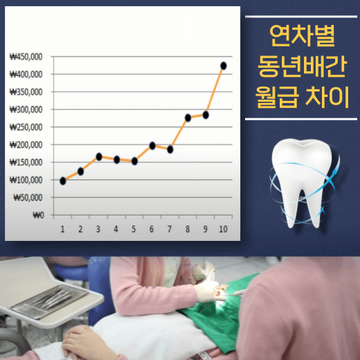 치위생사-연차별-월급-차이-비교